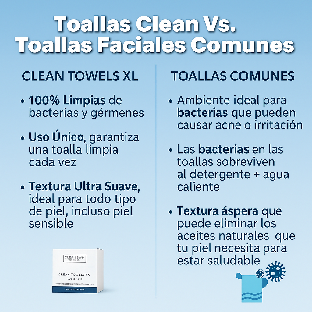 Toallas Faciales Clean XL – Piel Sensible & Acné