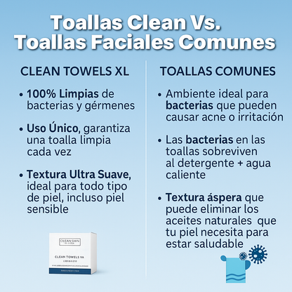 Toallas Faciales Clean XL – Piel Sensible & Acné